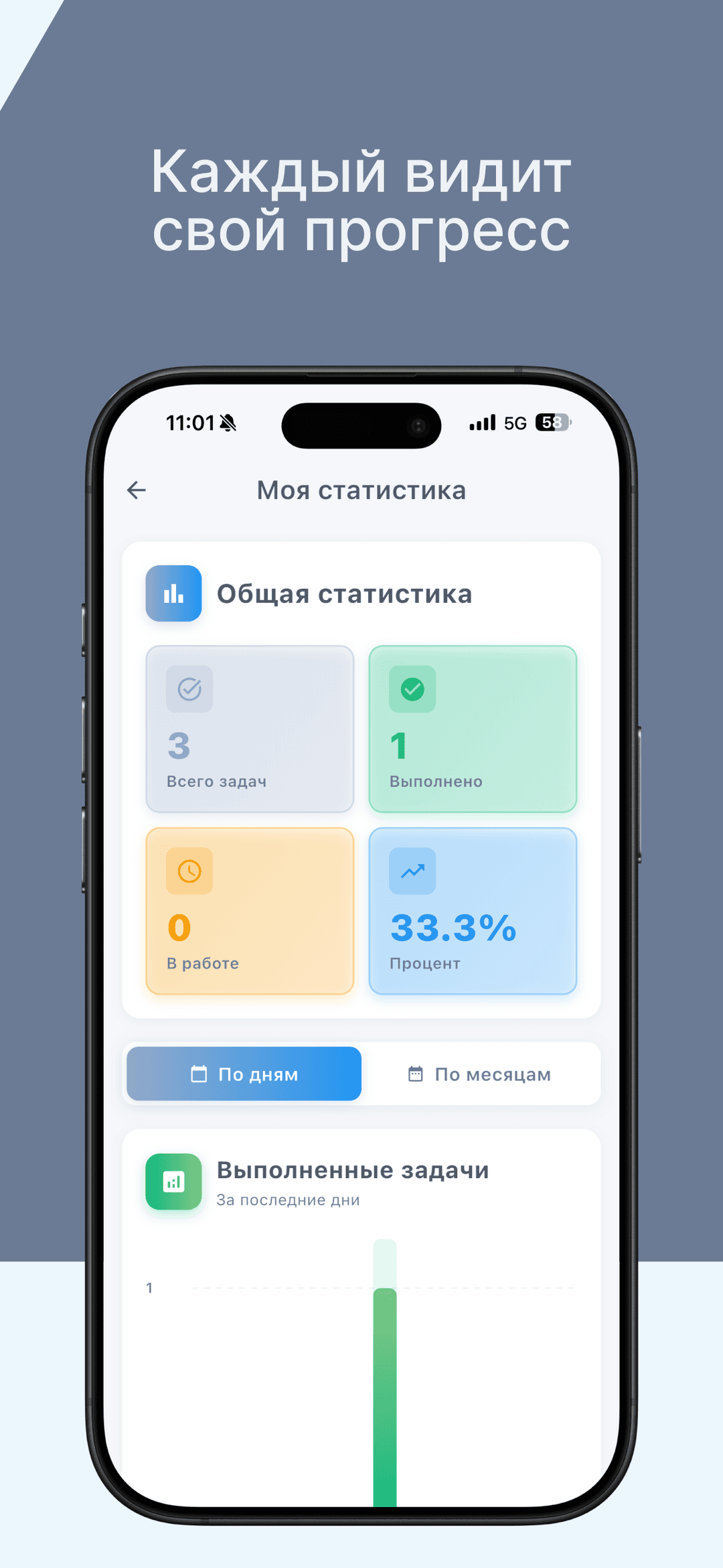 Загрузка и статусы команды в дашборде eNote